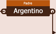 Argentino