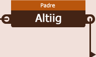 Altig