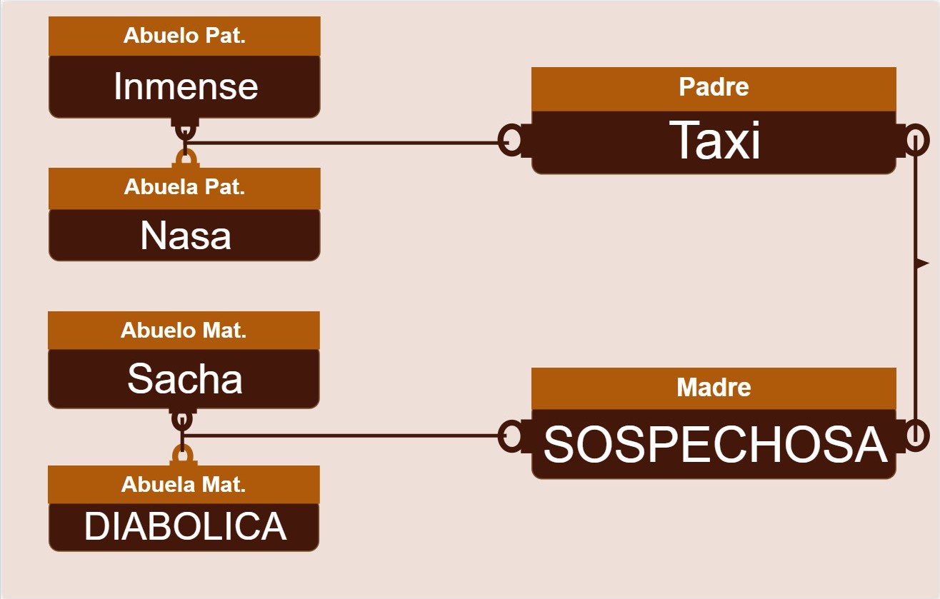 genetica