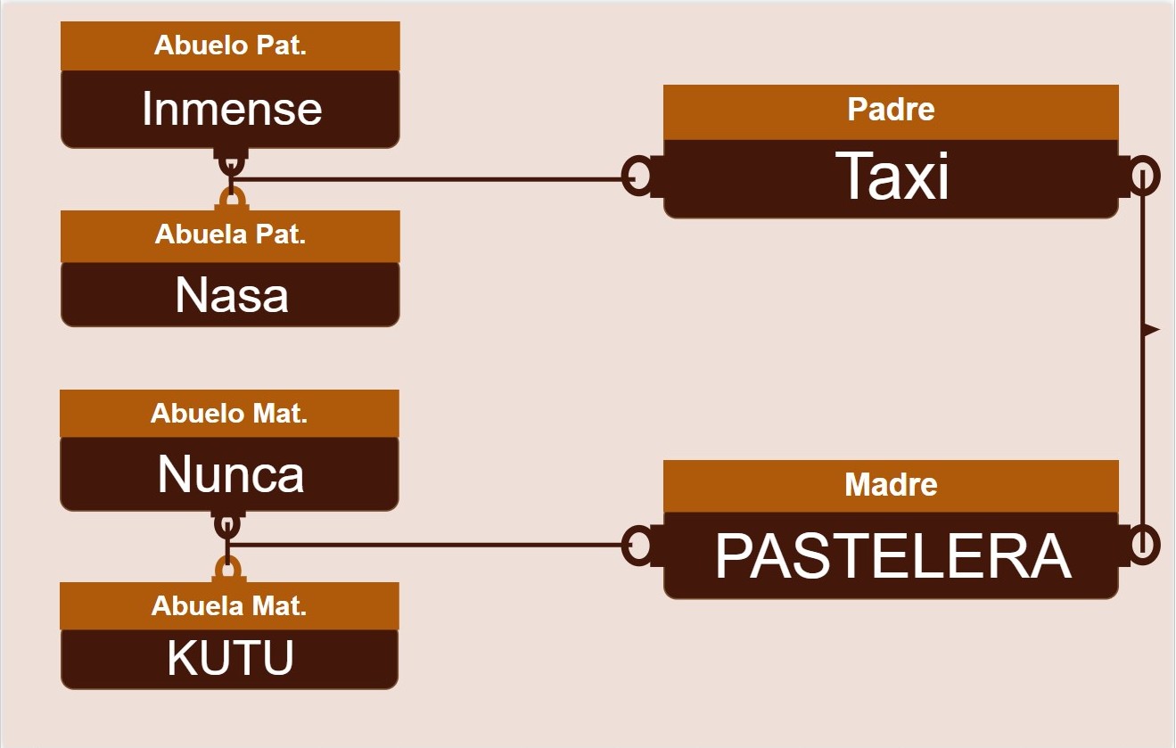 genetica