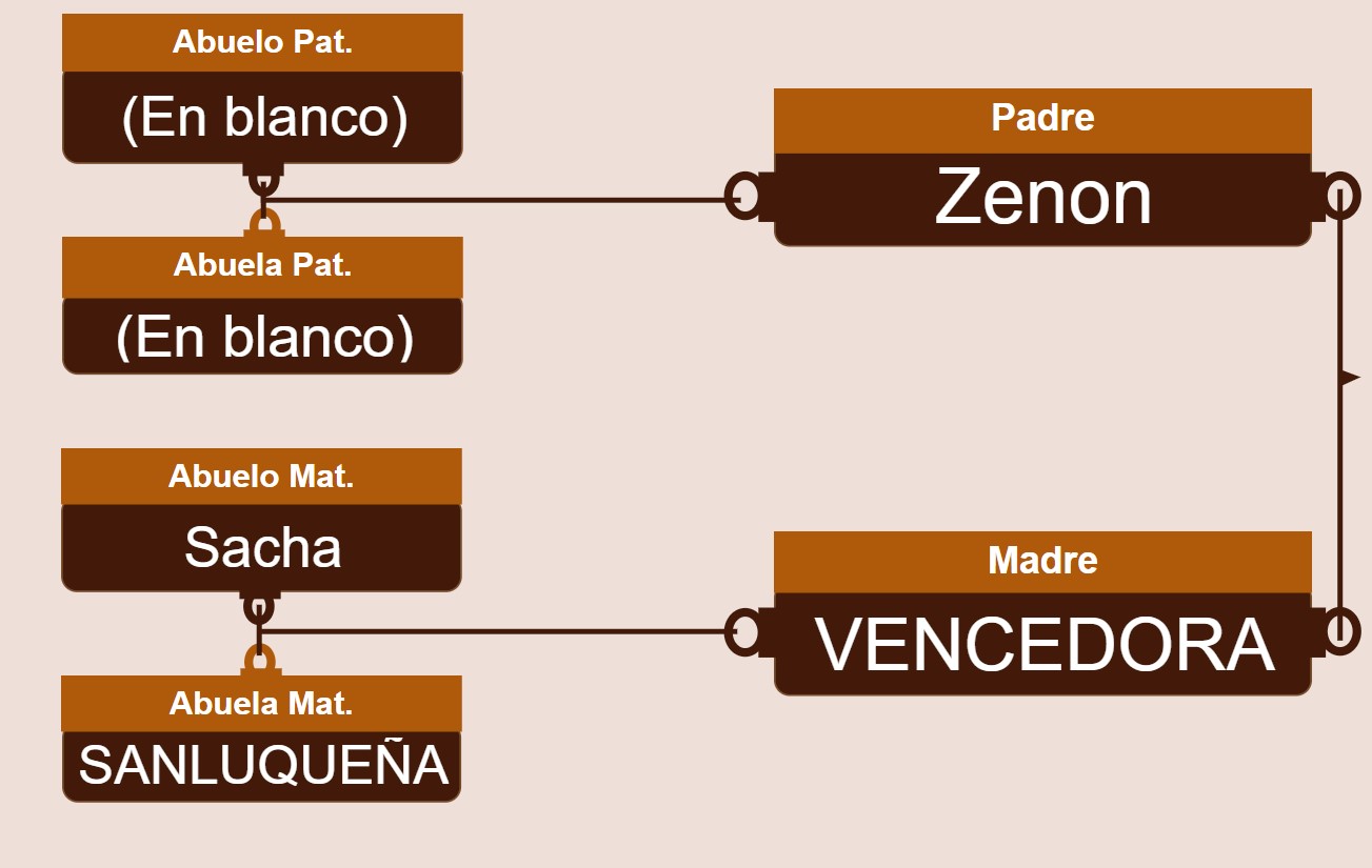 genetica