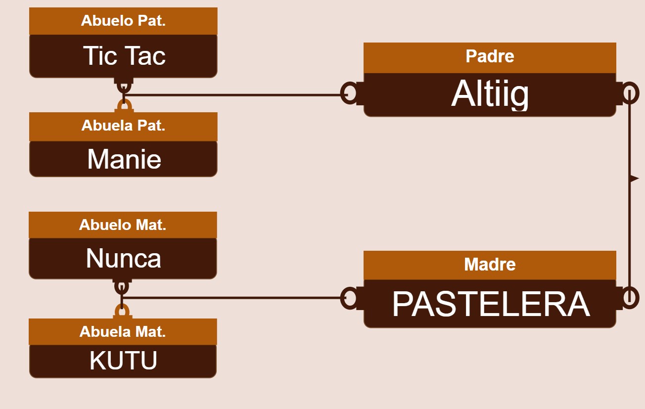 genetica