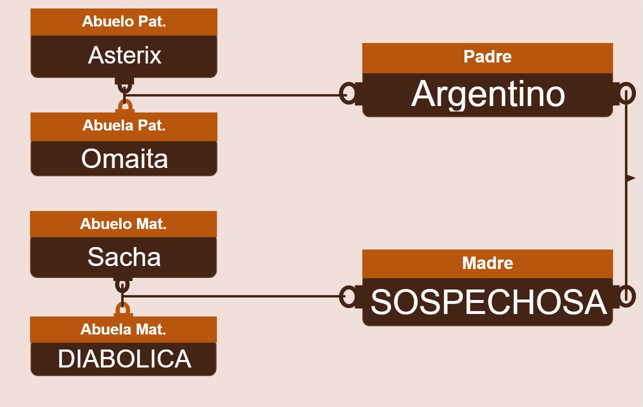 genetica