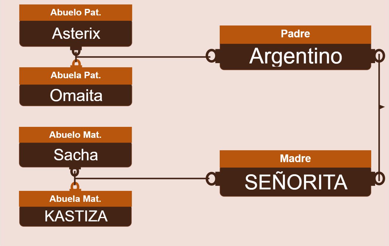 genetica