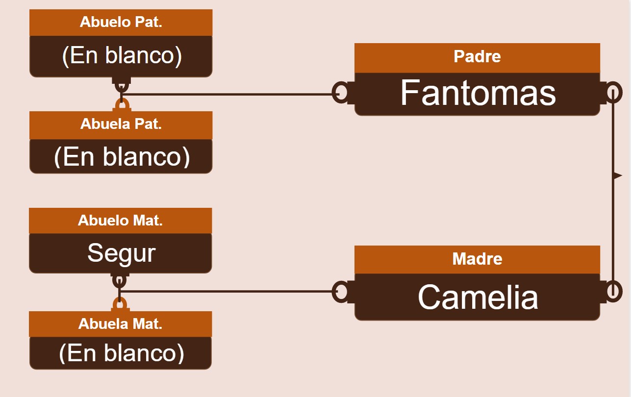 genetica