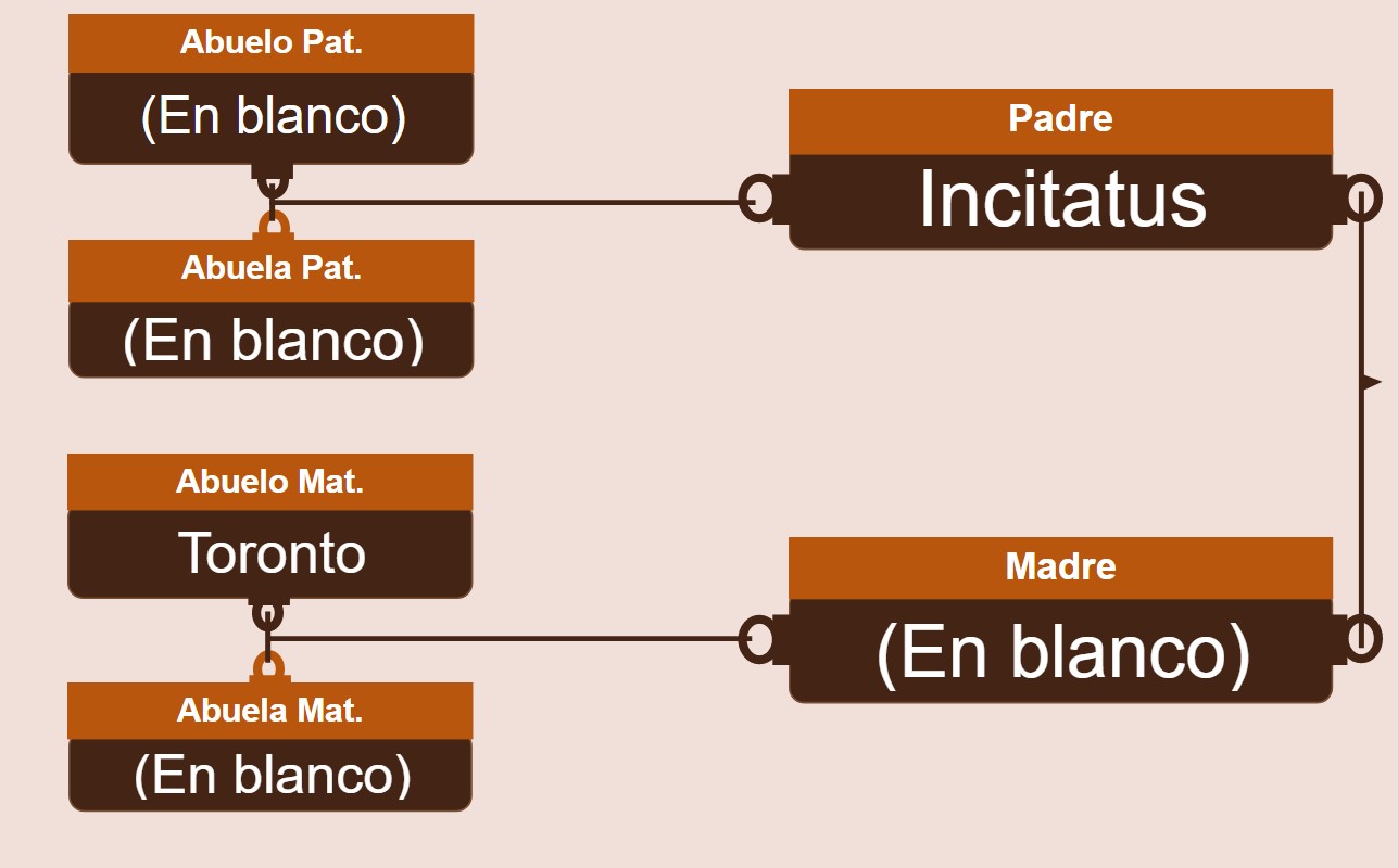 genetica