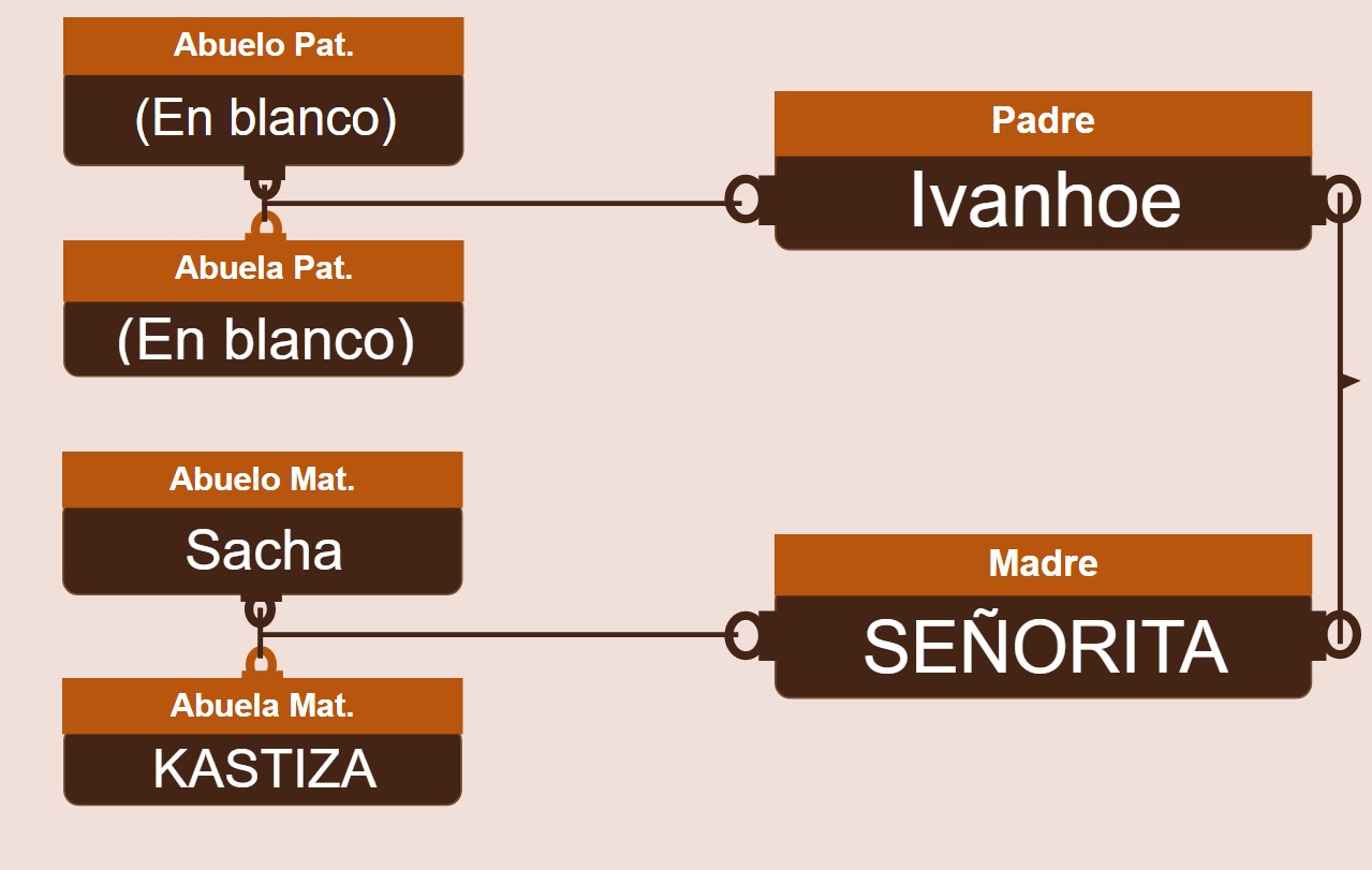 genetica