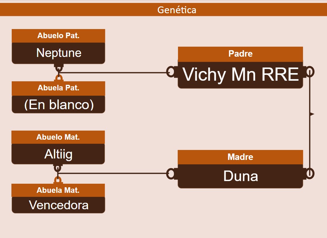 genetica