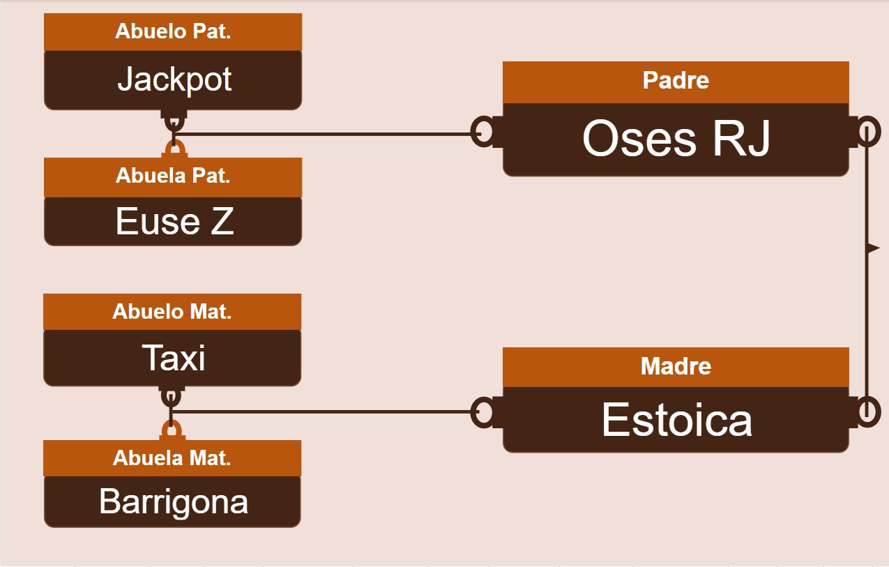 genetica
