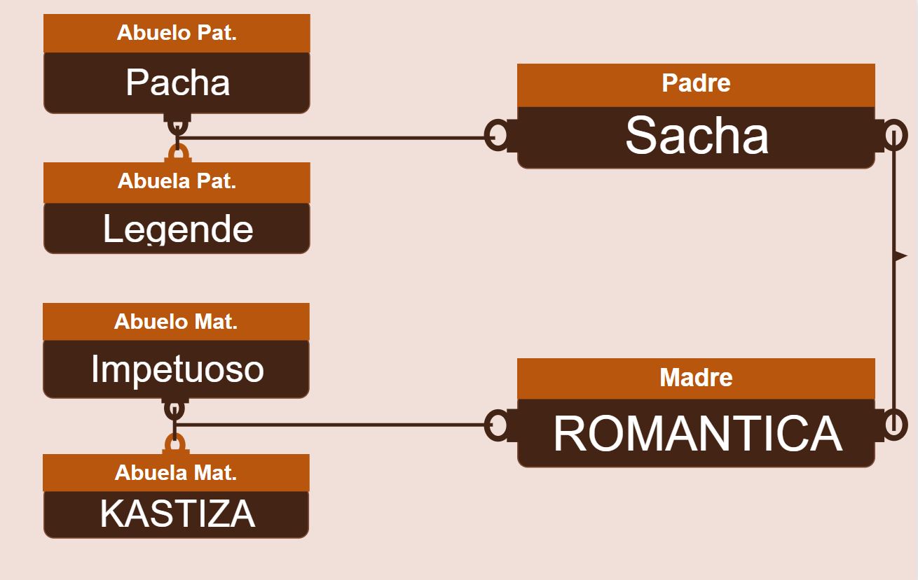 genetica