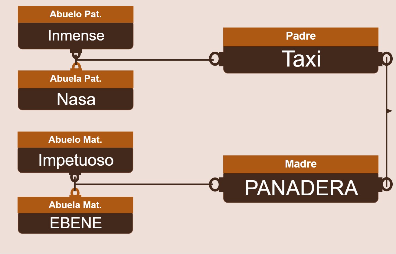 genetica