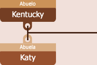 katy