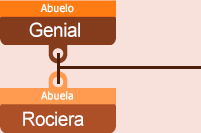 Rociera