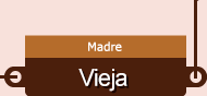 vieja