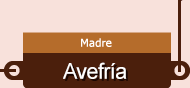 Avefria