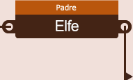 Elfe