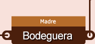 bodeguera