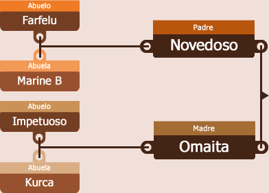 genetica
